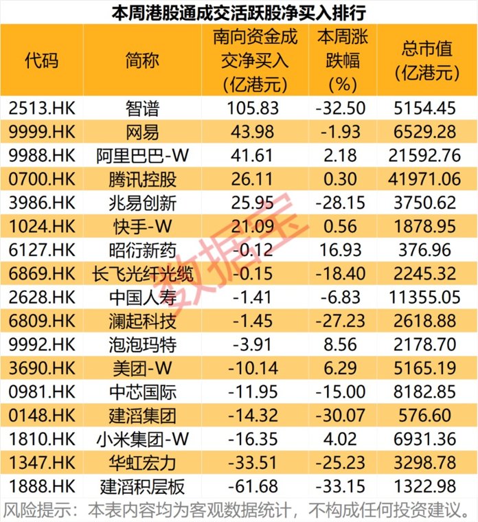 百亿资金抢筹大模型龙头!14股持股量环比增长超20%